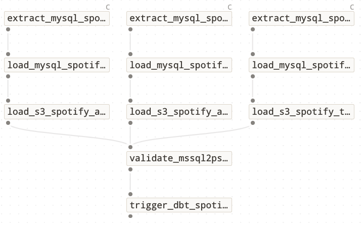 job_mssql2psql_ingestion